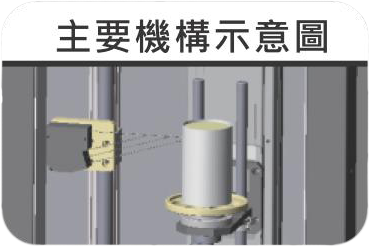 GBD測量機,觸媒轉化器封裝生產設備